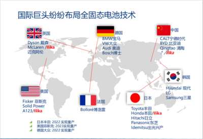 枣庄高新区2018年度锂电新能源产业调研分析报告